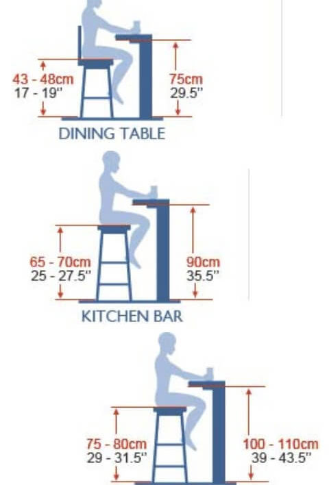 bar heights