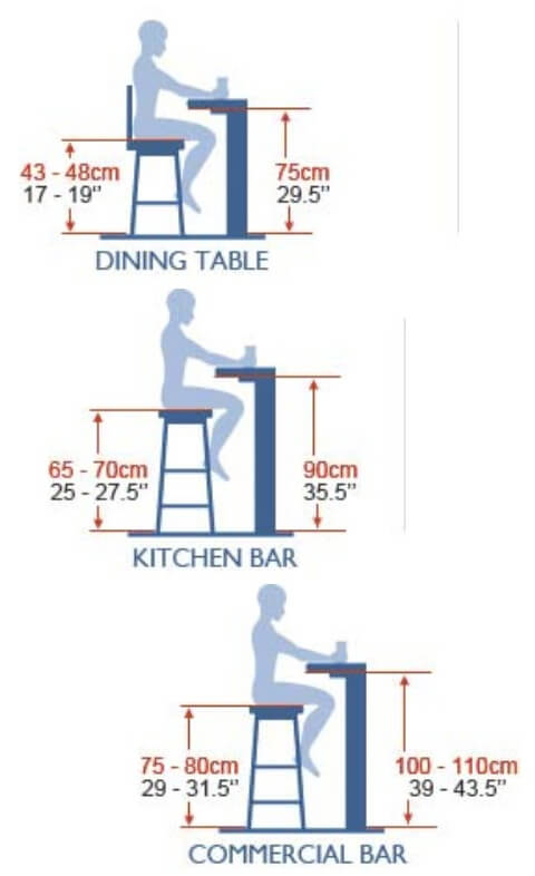 standard bar stool heights